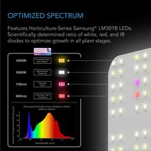 IONBOARD S22, FULL SPECTRUM LED GROW LIGHT 100W, SAMSUNG LM301B, 2X2 FT. COVERAGE