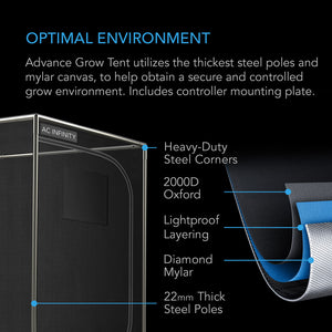 ADVANCE GROW TENT SYSTEM 2X4, 2-PLANT KIT, INTEGRATED SMART CONTROLS TO AUTOMATE VENTILATION, CIRCULATION, FULL SPECTRUM LED GROW LIGHT